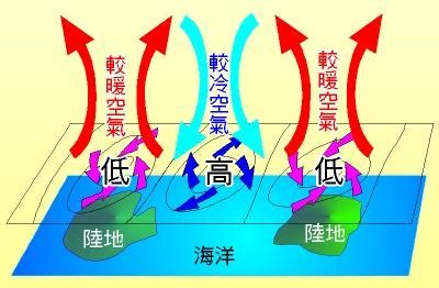 何謂吹南風|季風